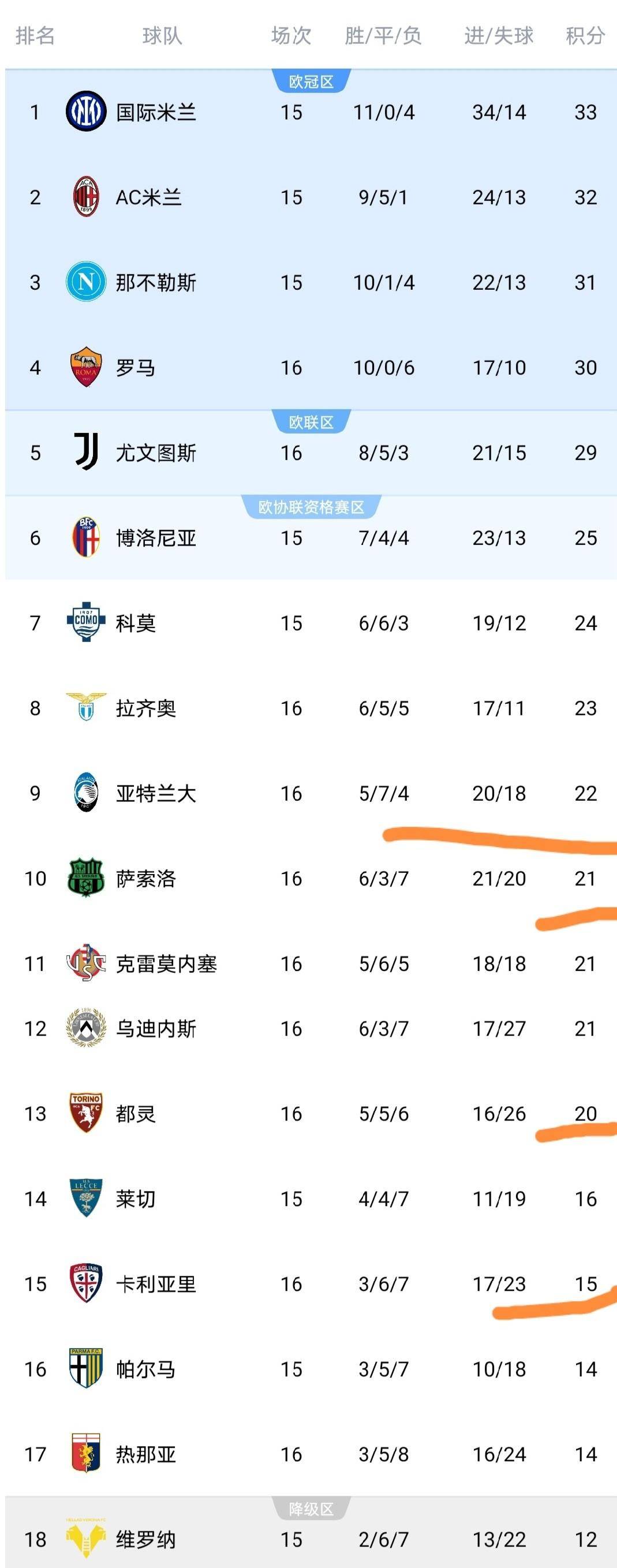 金年会APP-欧冠赛程吃紧，那不勒斯转会期内部沟通，信心回归，训练强度明显提升的简单介绍