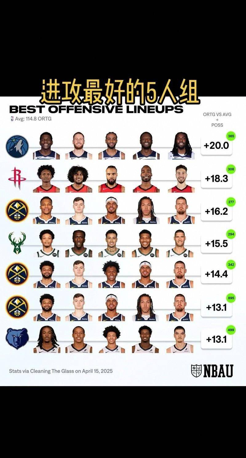 金年会官网-NBA常规赛赛程吃紧，金州勇士冲刺阶段刷新队史纪录，管理层满意，阵容厚度经受考验的简单介绍